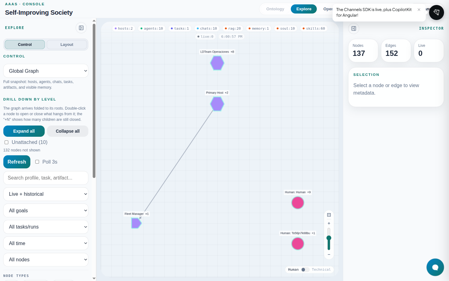 Global Graph view